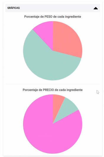 graficos de coste