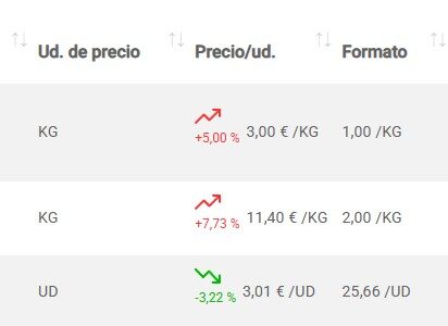 alertas inteligentes de variación de precios