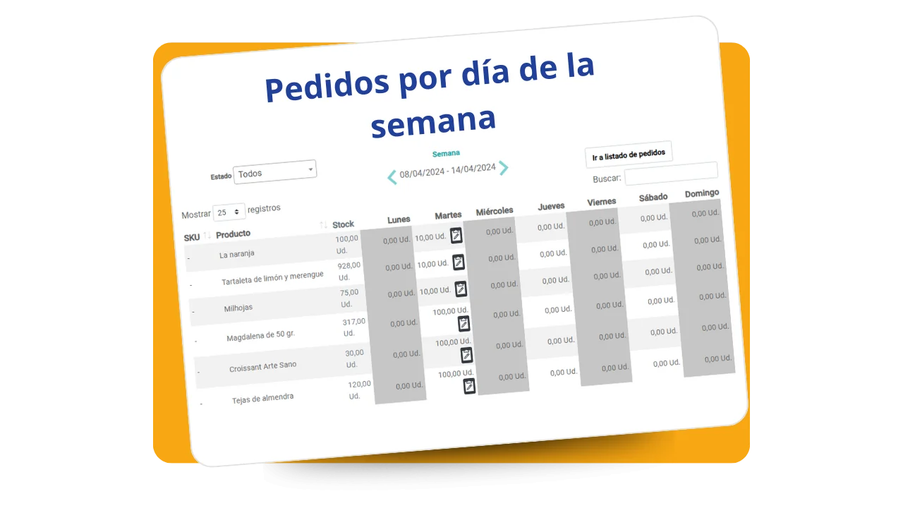 lista de pedidos agrupados por día de la semana