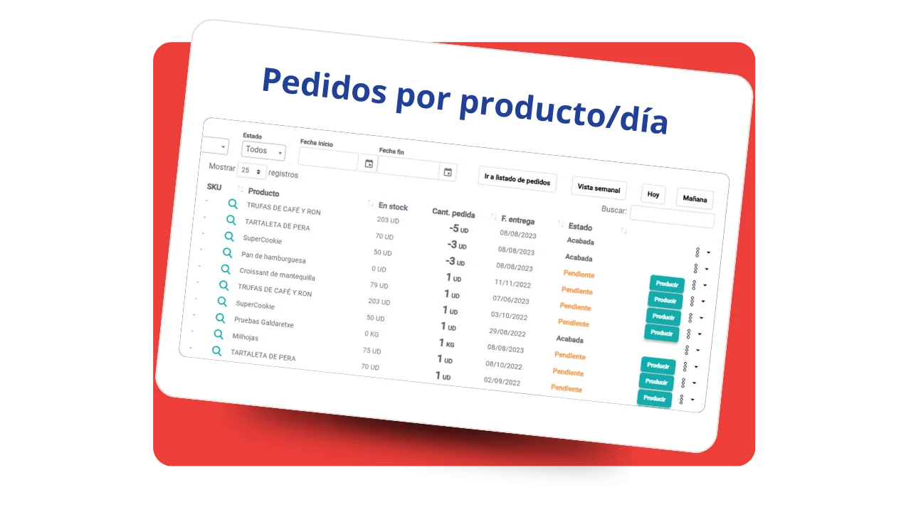 pedidos de venta agrupados por elaboración