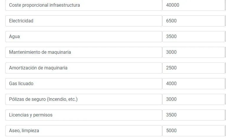 Cuál es el costo de los platos más vendidos en México
